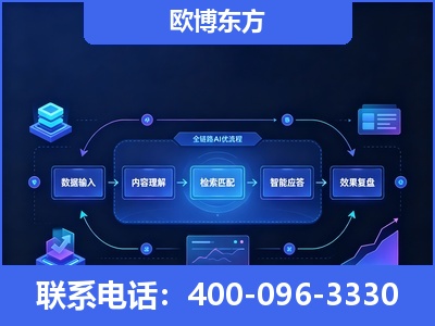 兴安-专业deepseek优化